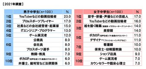 命格屬火 職業|屬火行業：高薪職位TOP5